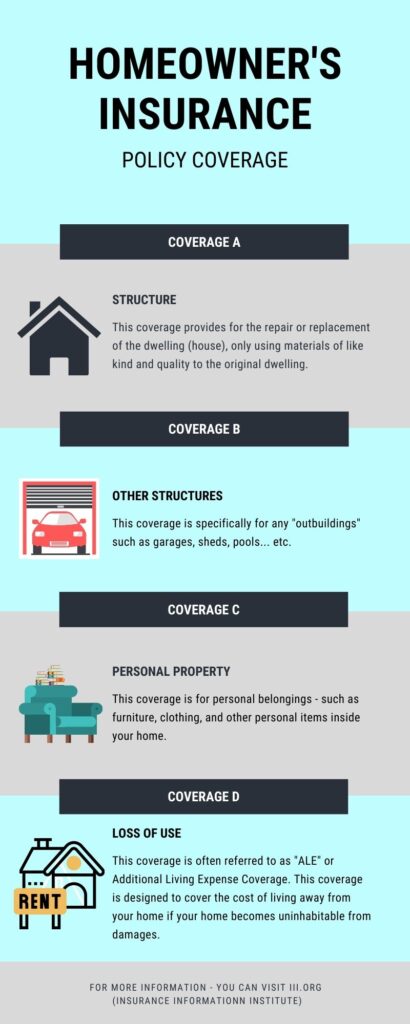 homeowners insurance policy coverage infographic