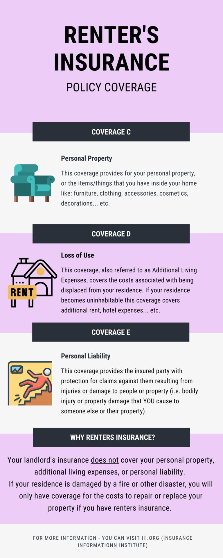 renters insurance policy coverage infographic